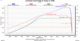 GBE Dyno Power Run